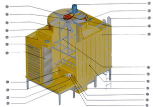 特價(jià)直銷700t橫流方型冷卻塔 廣東安研牌冷卻塔廠家